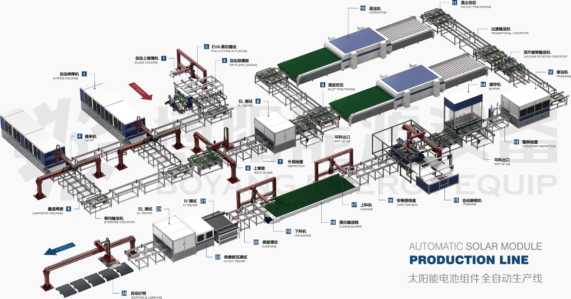 光伏組件生產線-博陽能源設備